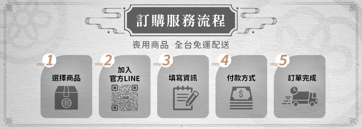 訂購服務流程