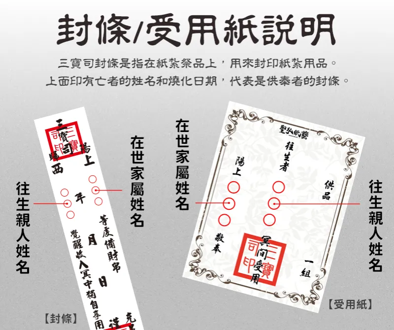 受用紙說明_手機版.webp